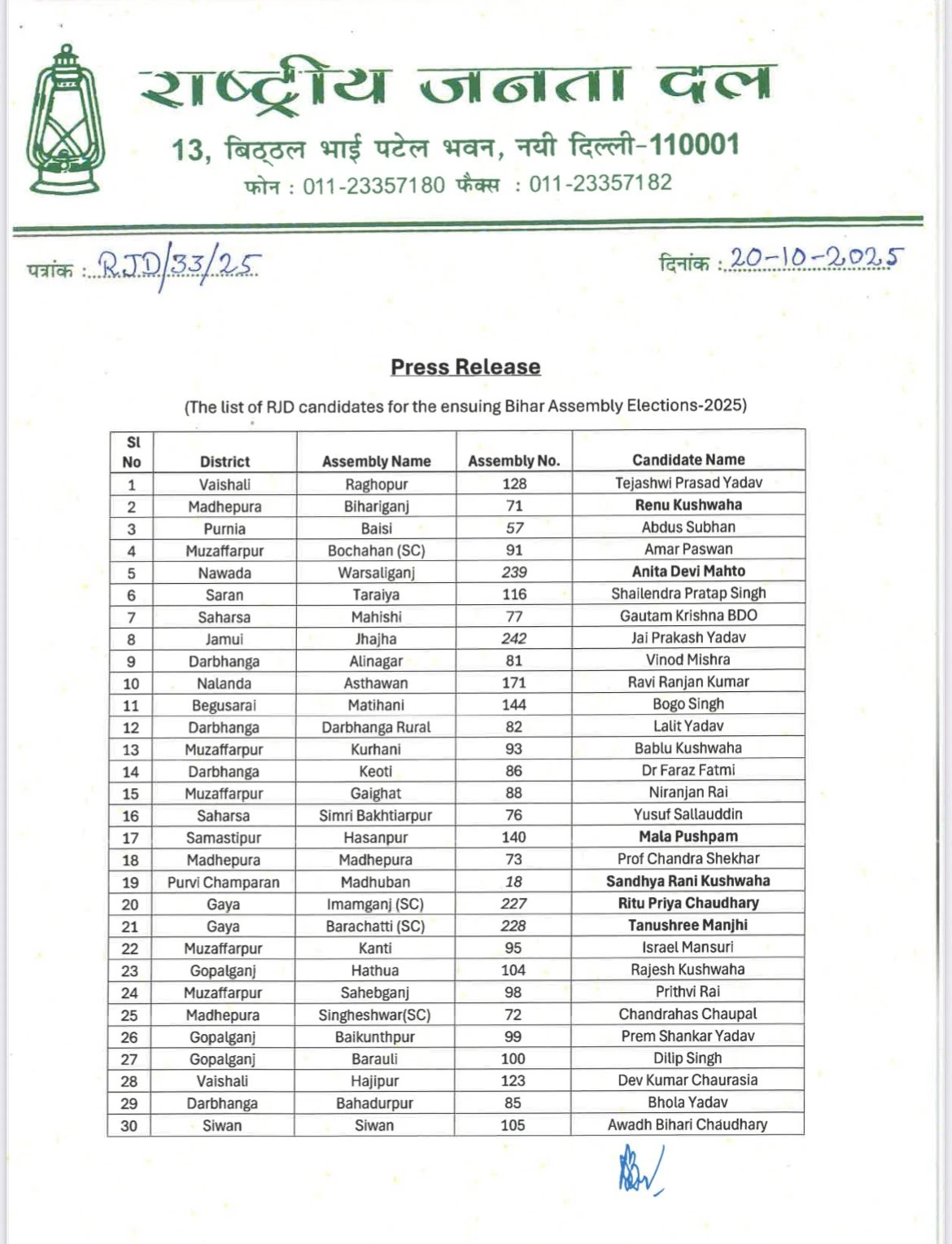 राष्ट्रीय जनता दल (RJD) ने जारी  की अपने 143 उम्मीदवारों लिस्ट 